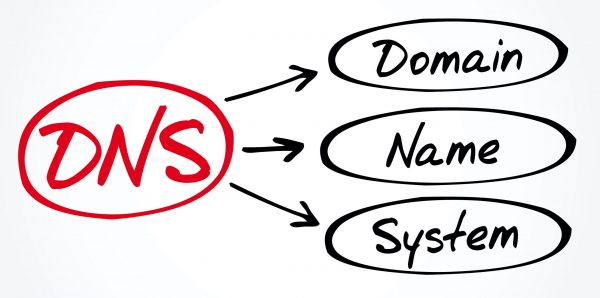 Абревіатура DNS розшифрована як Domain Name System зі стрілками.