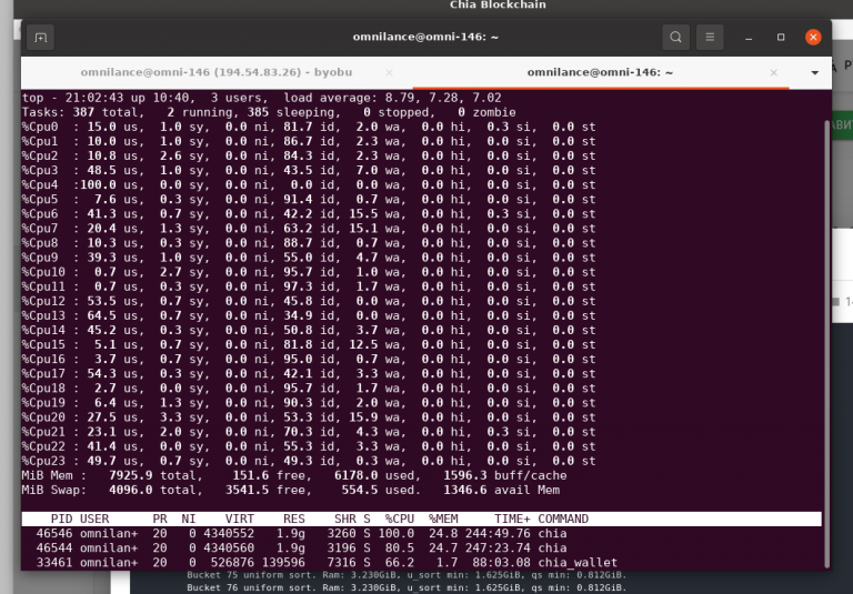 Консоль Linux с запущенной командой top, показывающая процессы Chia и нагрузки на CPU.